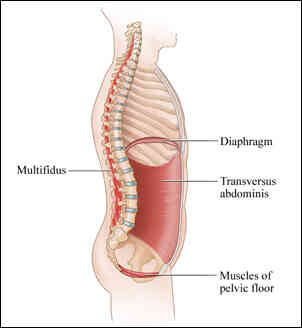 Hluboký stabilizační systém